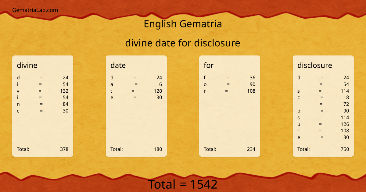 divine date for disclosure in english Gematria
